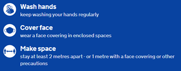 Hands Face Space