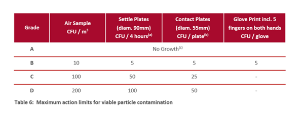 Particle Counter - table 6